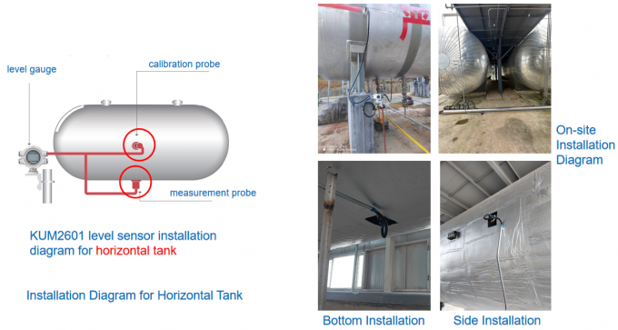 جهاز قياس مستوى السائل المثبت خارجيًا 2